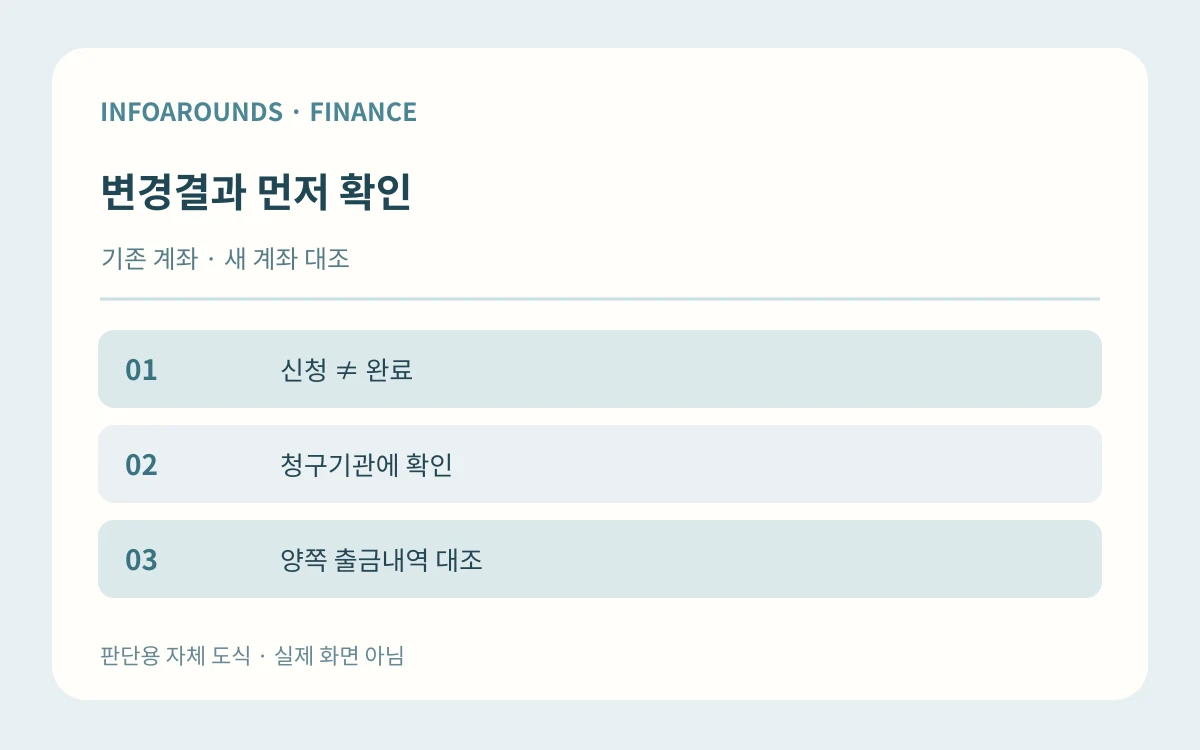 자동이체 계좌 변경이 처리중일 때|기존 계좌 출금과 변경결과 확인 설명도