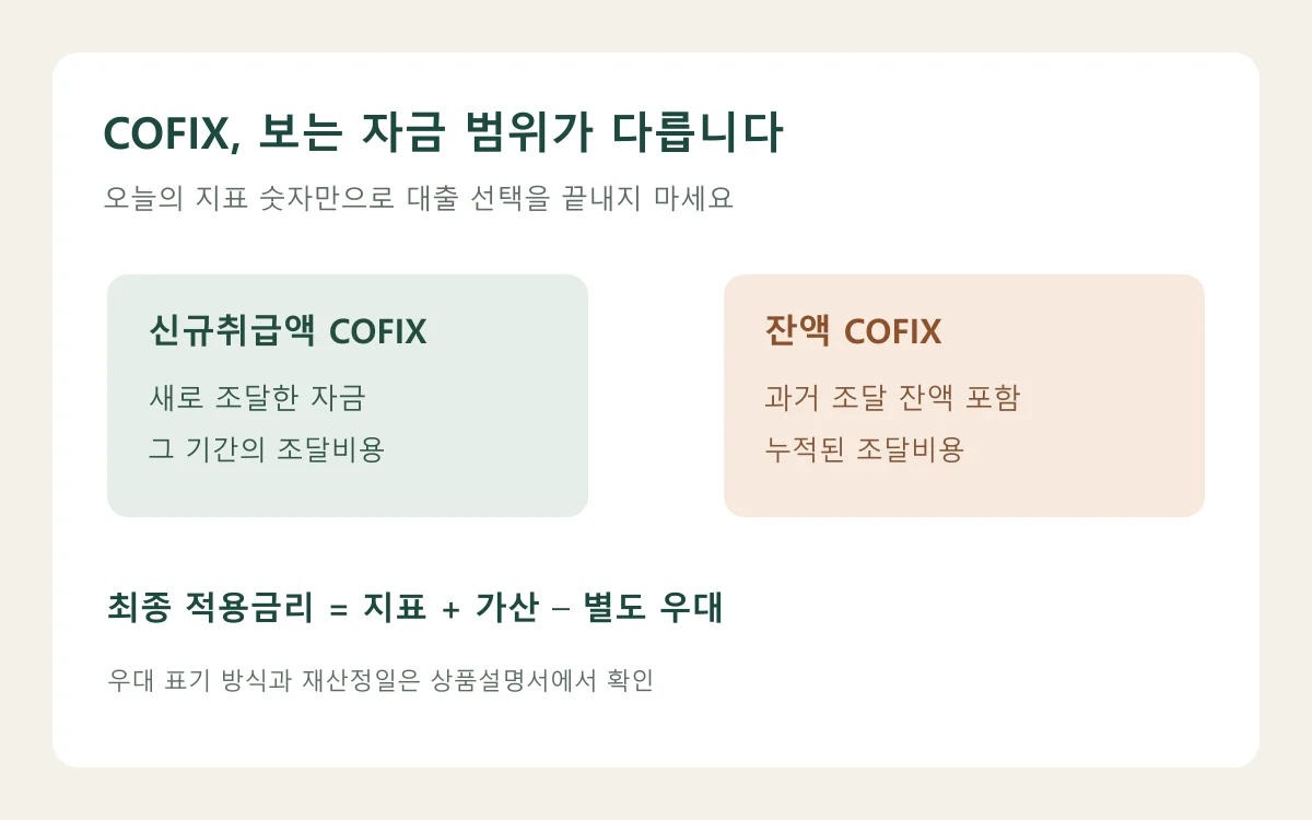 신규취급액 COFIX와 잔액 COFIX의 서로 다른 자금 조달 범위를 보여주는 도해