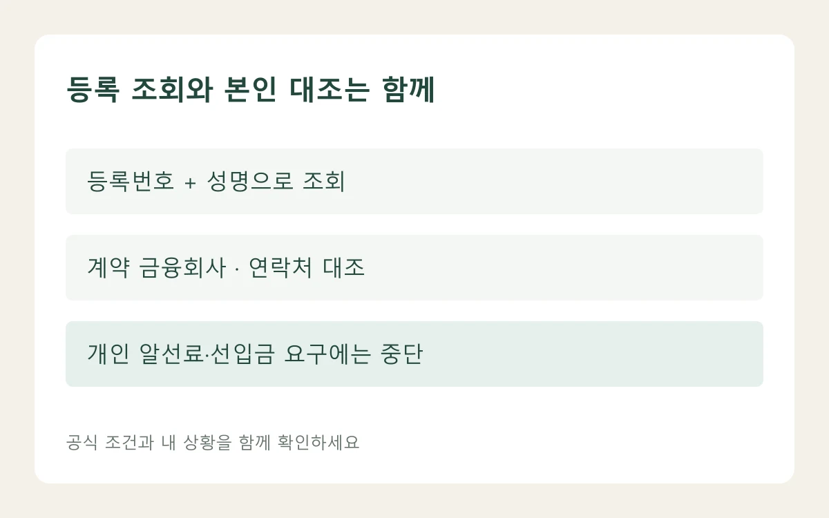 등록 조회와 본인 대조는 함께 — 내용을 구분하는 자체 편집 도해